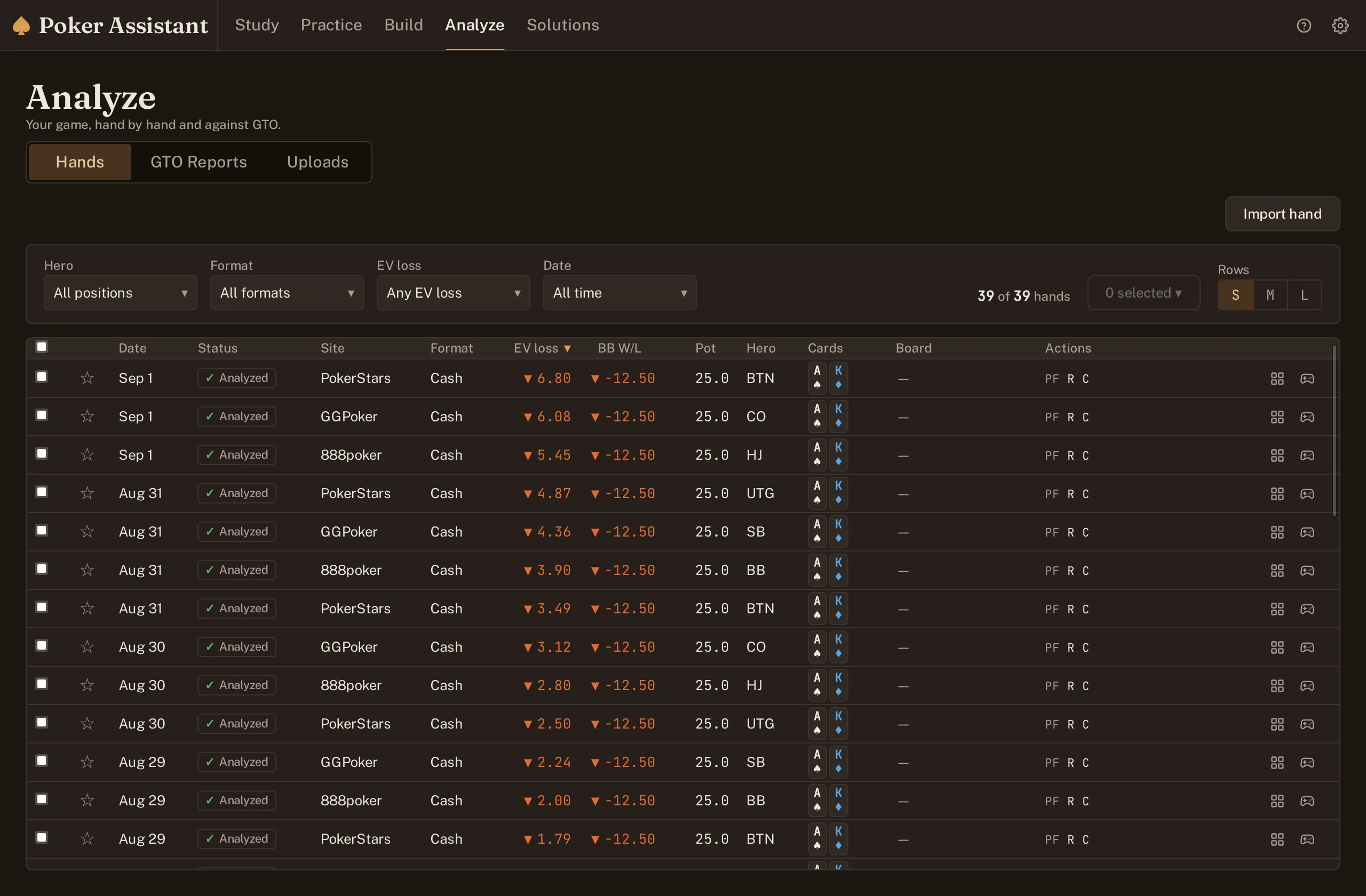 Screenshot of the Analyze hand list sorted by EV loss, with the biggest loss at the top and each row showing site, position, cards and result.