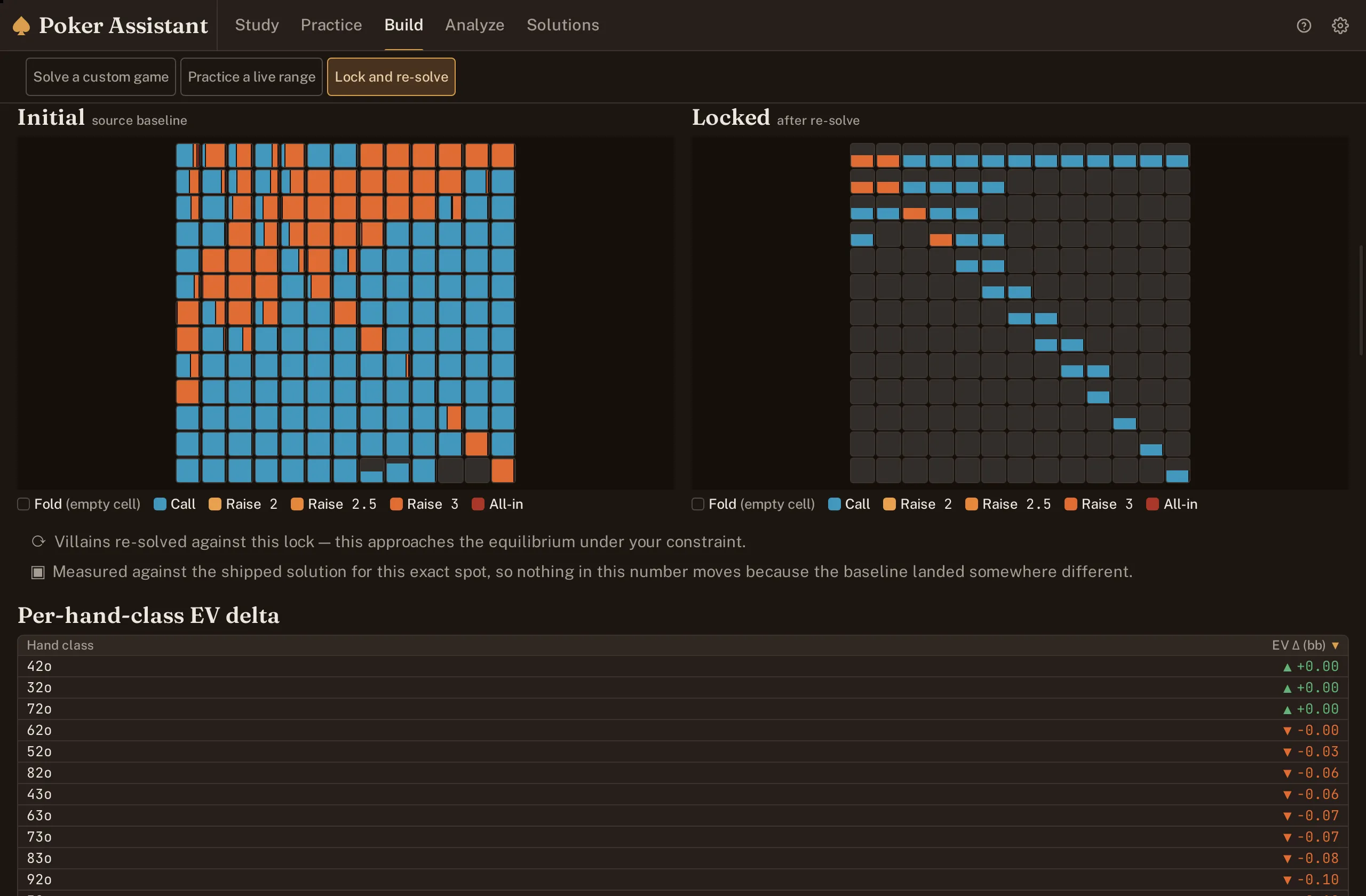 Screenshot of the node-locking compare view: a full initial range grid beside a sparser locked range, with a per-hand EV delta table below.
