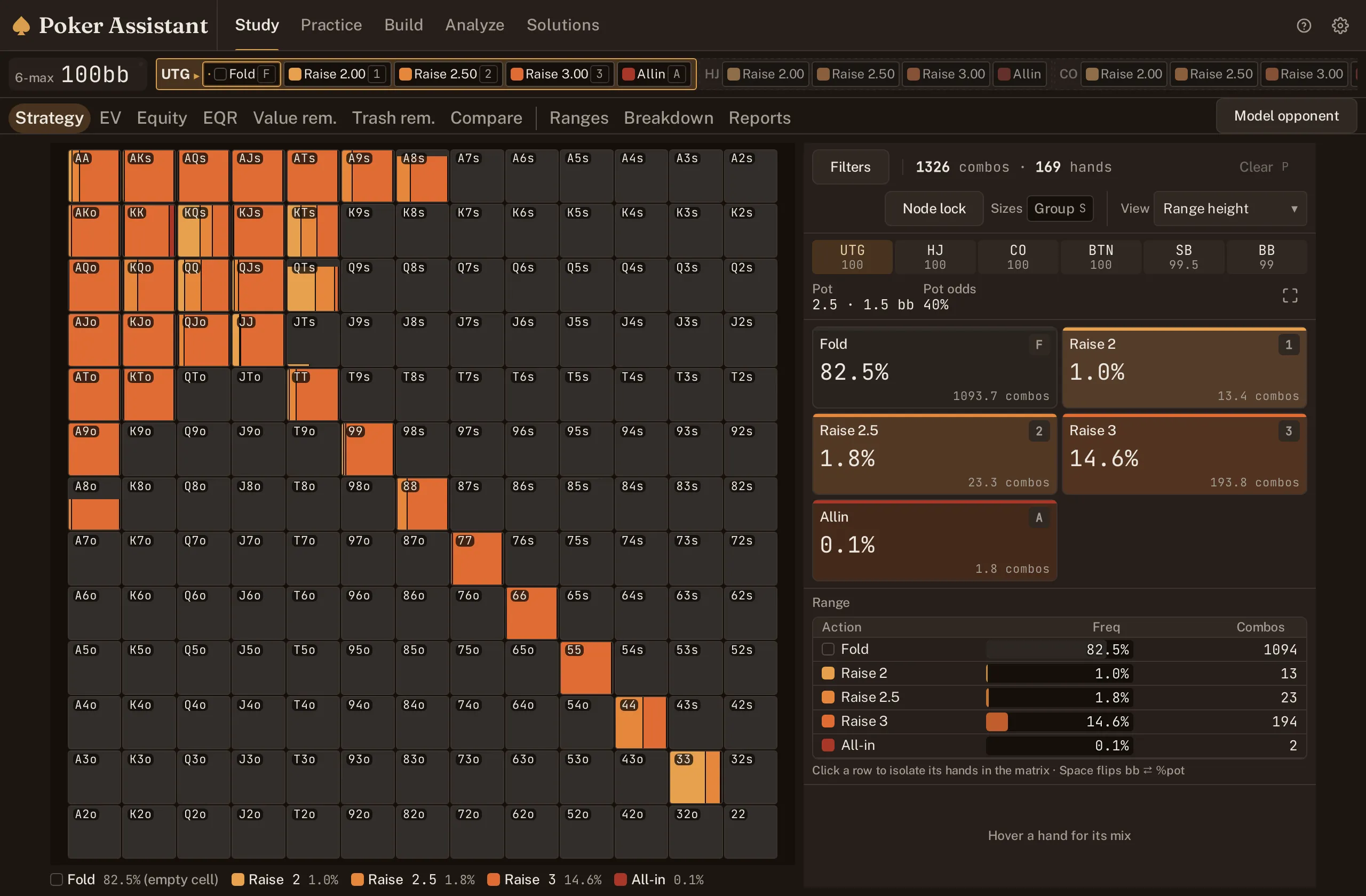 Screenshot of the Study screen: a range grid with a fold-heavy first-to-act strategy and an action ladder showing raise sizes and frequencies.