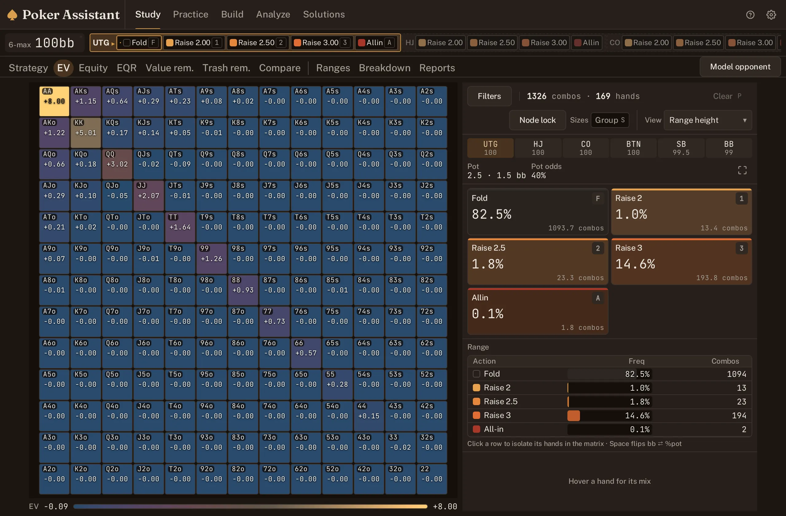 Range grid in the EV view, coloured by expected value in big blinds for each hand.