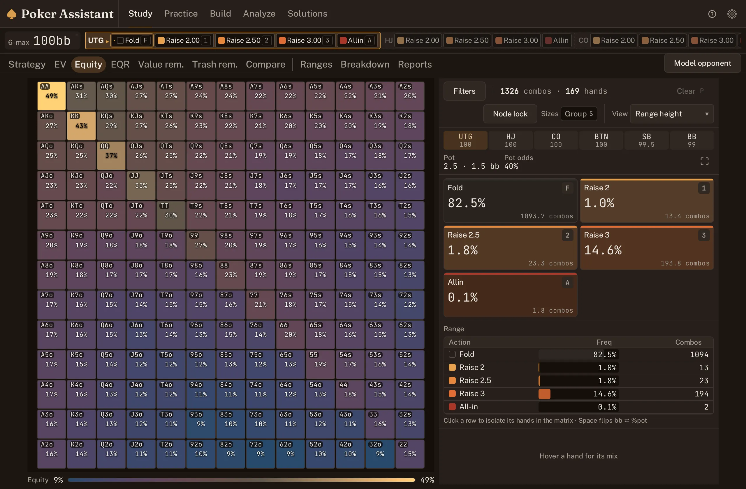 Range grid in the Equity view, coloured by equity against the range it faces.