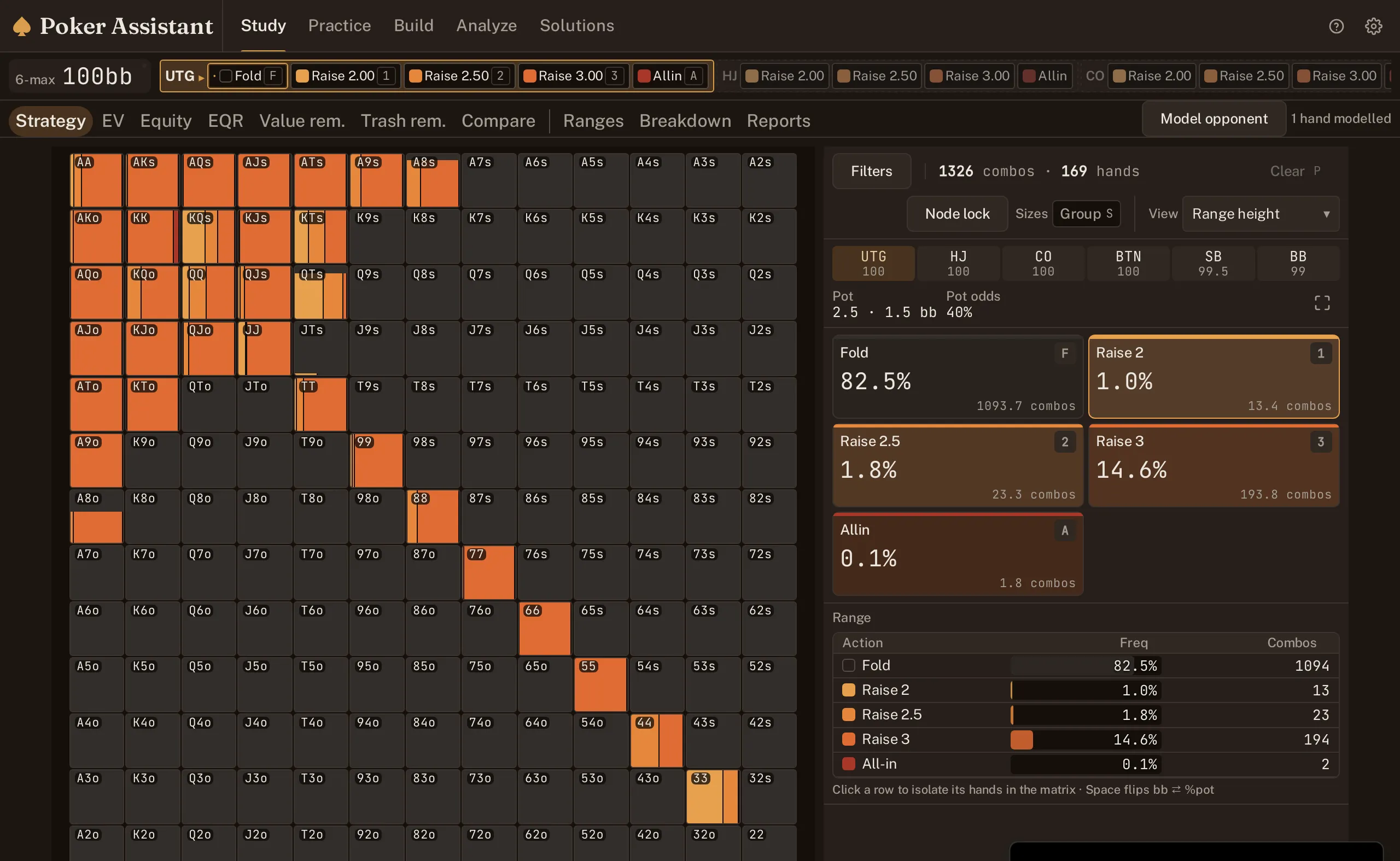 Screenshot of the Study screen with a deep-stack opening range, the same seat as the short-stack view, dominated by a single raise size.